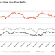 Image for article titled Amazon is showing the world how to raise prices and get away with it